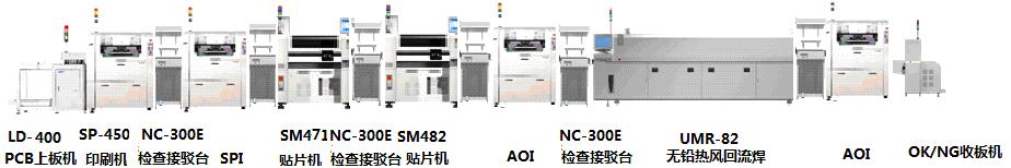 全自動(dòng)高精度高速貼片生產(chǎn)線解決方案-上海集適自動(dòng)化科技有限公司